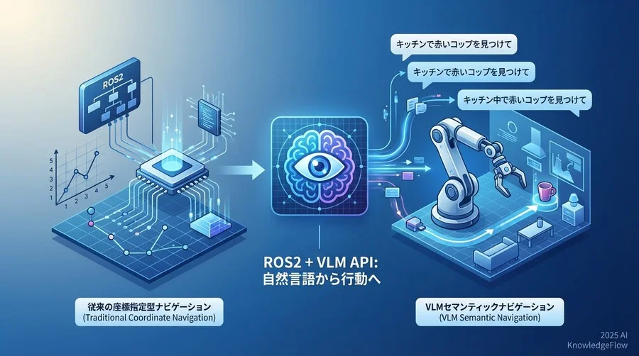 4. レスポンス仕様とROSメッセージへの変換 - Section Image