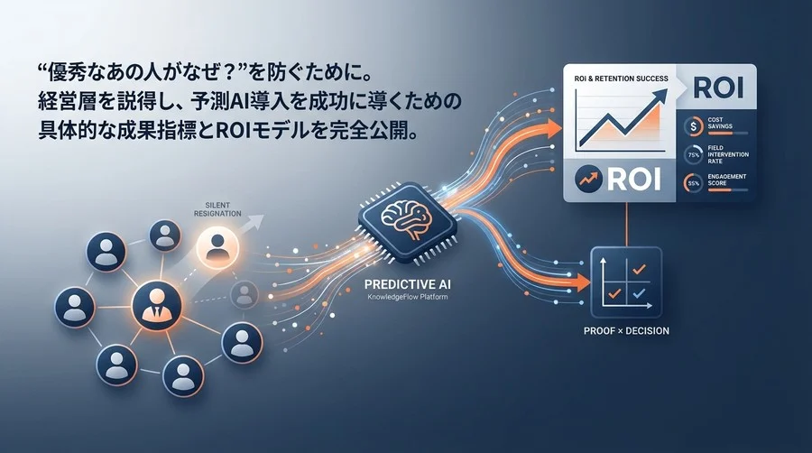 ハイパフォーマーの「サイレント離職」を予測AIで防ぐ：経営層を納得させるROI設計とKPI完全ガイド