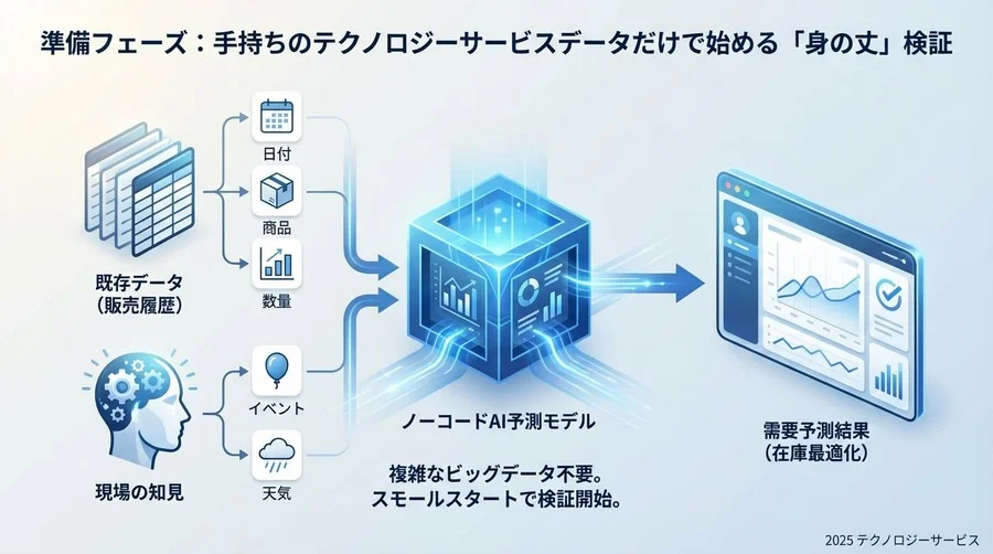 準備フェーズ：手持ちのExcelデータだけで始める「身の丈」検証 - Section Image