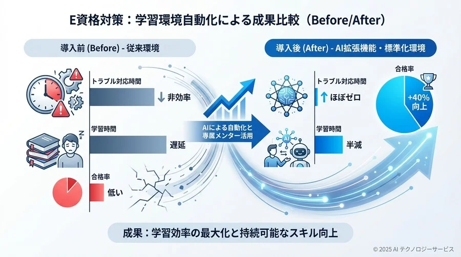 4. 運用の壁と克服：AI依存を防ぎ「理解」を深めるためのルール作り - Section Image 3