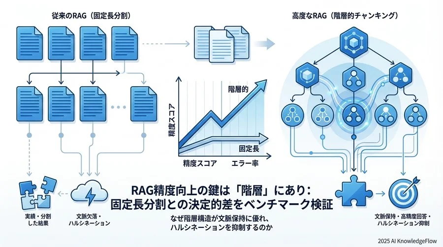 詳細分析：階層構造がLLMの理解を助けるメカニズム - Section Image 3
