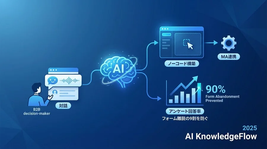 1. セットアップ前の設計：AI対話で「何を聞くか」より「どう聞くか」 - Section Image