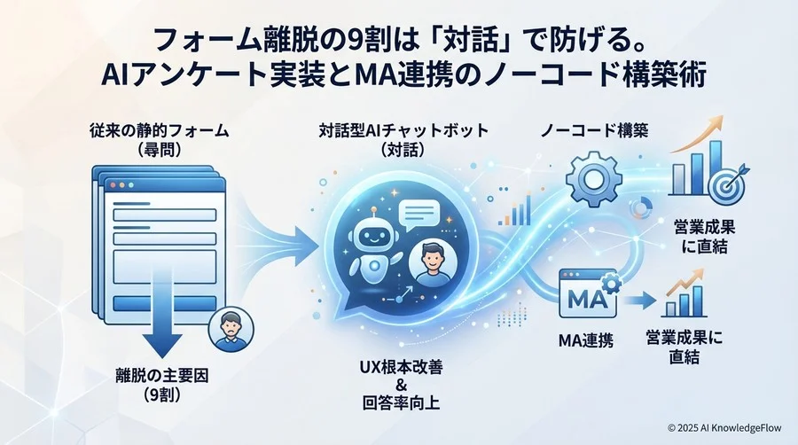 3. シナリオ実装：回答に応じて質問を変える条件分岐ロジック - Section Image