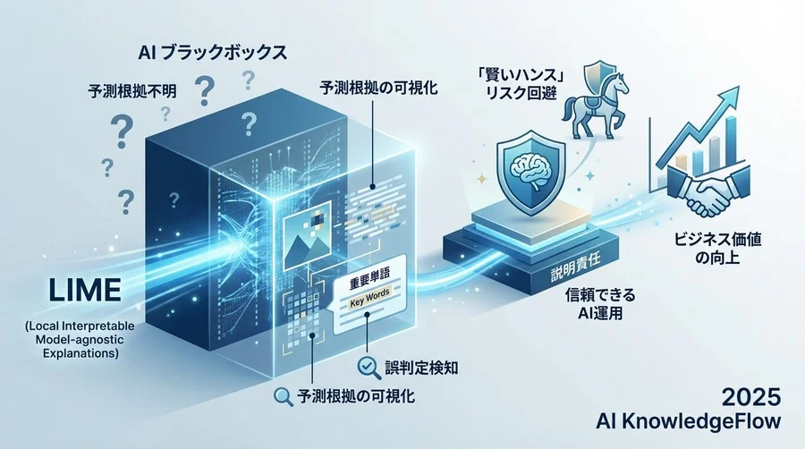 【検証結果1】画像分類AIにおける「注目領域」の可視化精度比較 - Section Image