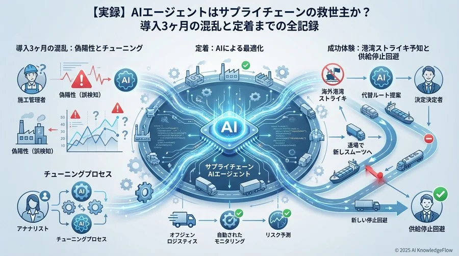 事例企業：年商500億円規模の電子部品メーカーの挑戦 - Section Image