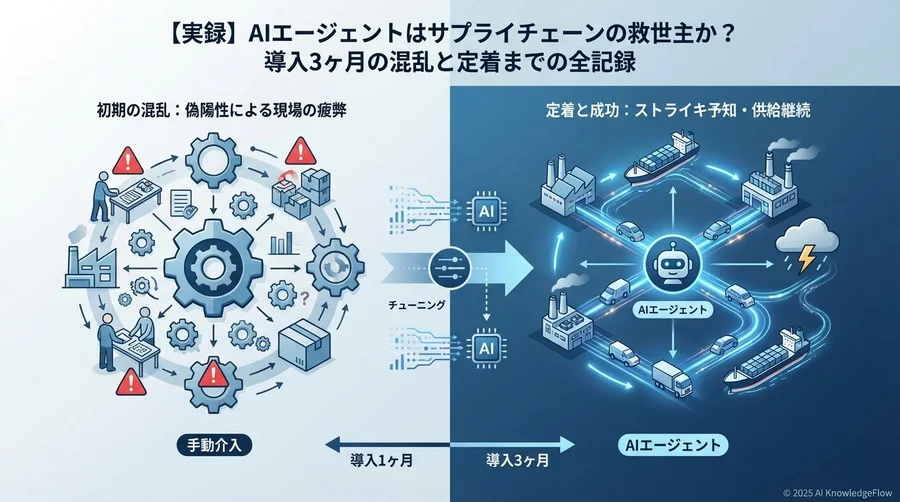 なぜ「AIエージェント」だったのか？ 従来型ツールとの比較検討プロセス - Section Image