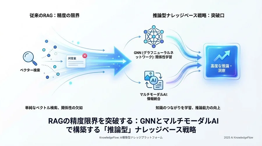 業界別ユースケース：関係性の理解が価値を生む瞬間 - Section Image 3