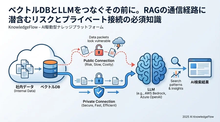 解決策に関する疑問：プライベート通信のメリット - Section Image