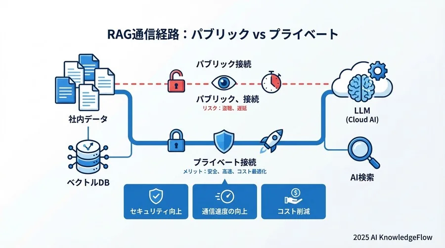 解決策に関する疑問：プライベート通信のメリット - Section Image 3