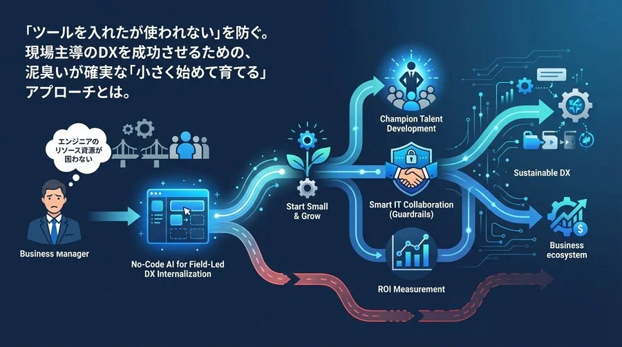 ノーコードAIで現場主導DXを成功させる「小さく始めて育てる」内製化の極意