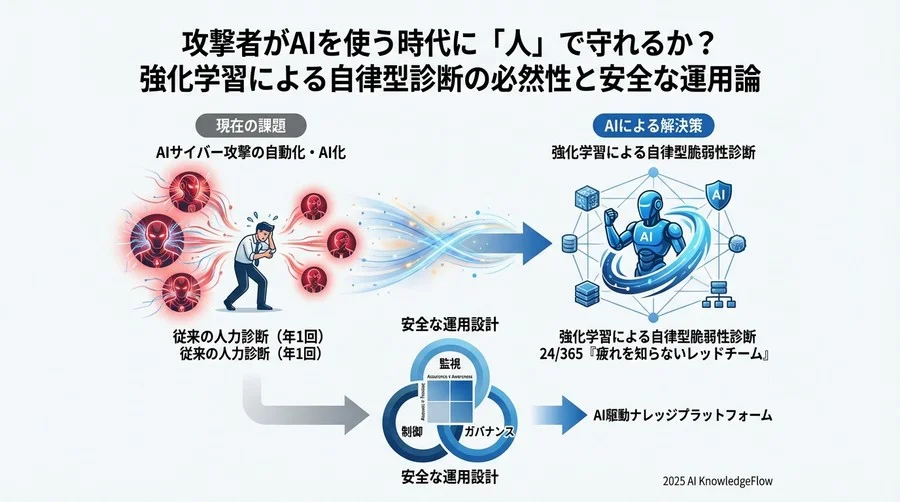 人間とAIの協働モデル：セキュリティ担当者の役割はどう変わるか - Section Image 3