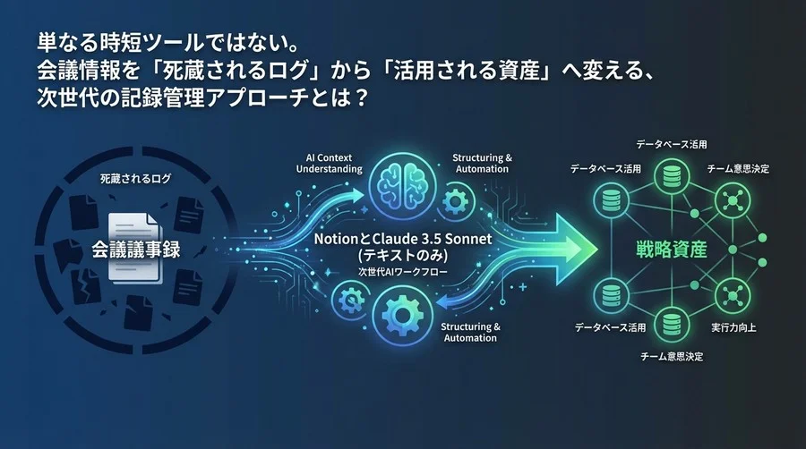NotionとClaudeの最新モデルで会議を変革する：議事録を「死蔵ログ」から「戦略資産」へ昇華させるAIワークフロー