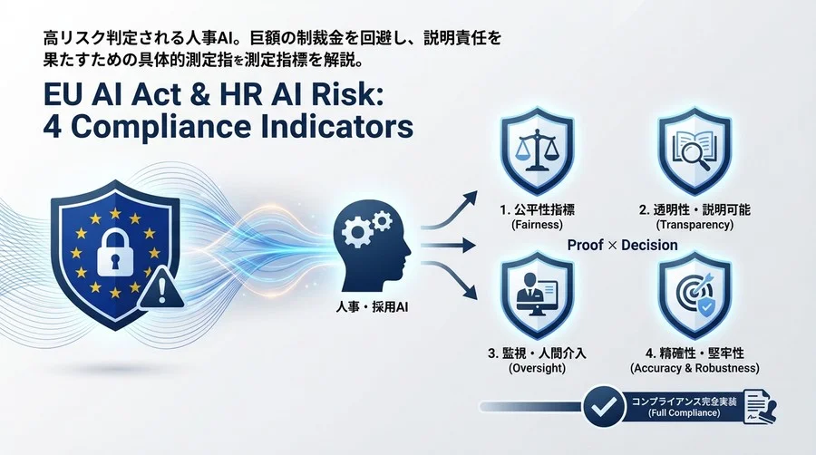EU AI Act施行で迫る人事AIリスク：制裁金を回避する「4つのコンプライアンス指標」完全実装ガイド