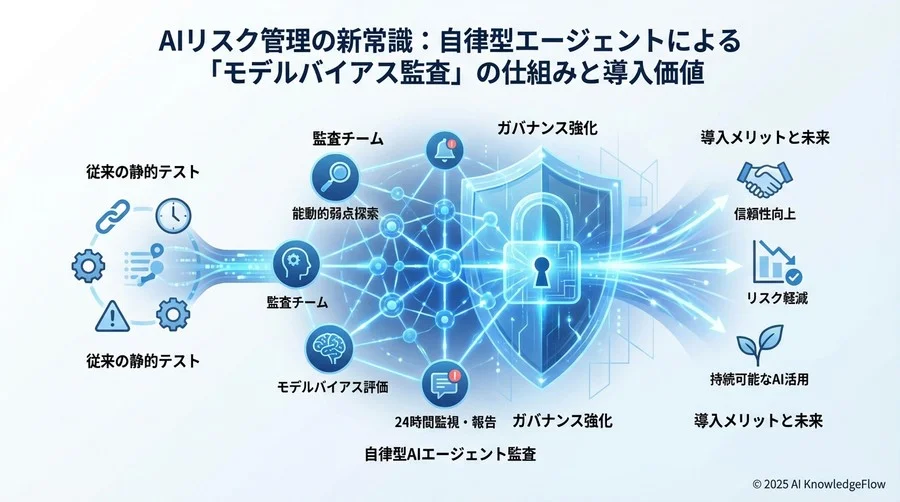 Q1-Q3: 基礎編「AIエージェント監査」とは何か？ - Section Image