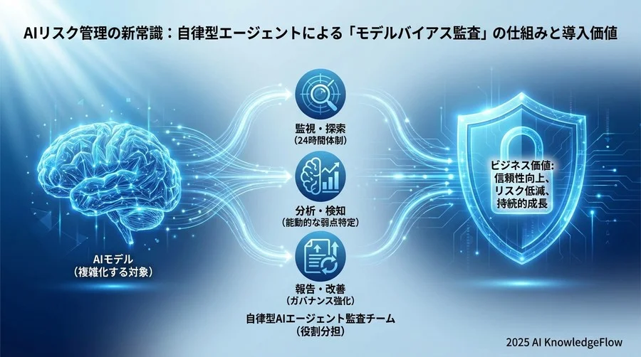 Q4-Q6: 仕組み編「どうやってバイアスを見つけるのか？」 - Section Image