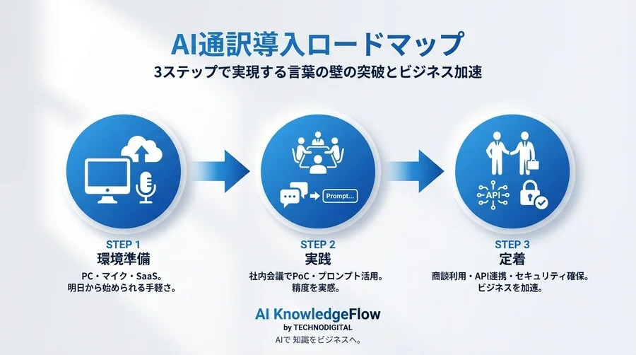 生成AI通訳で「英語会議」はこう変わる：文脈と間を読む最新技術の仕組み - Conclusion Image