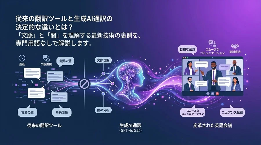 生成AI通訳で「英語会議」はこう変わる：文脈と間を読む最新技術の仕組み