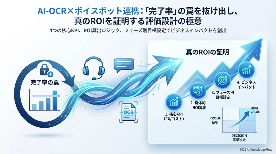 定型手続き自動化のROIを可視化する「4つの核心KPI」 - Section Image