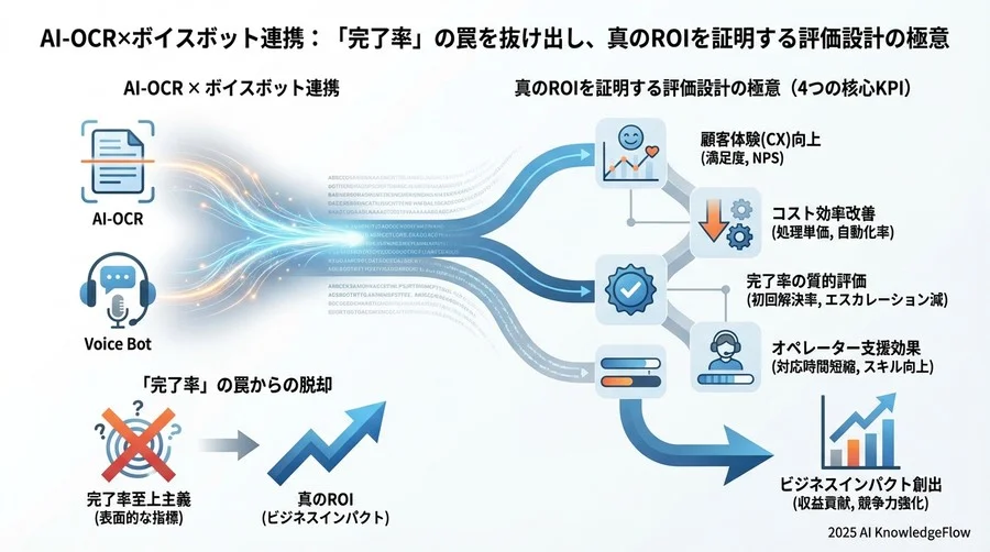フェーズ別ベンチマーク：導入初期・安定期・成熟期の目標値 - Section Image 3