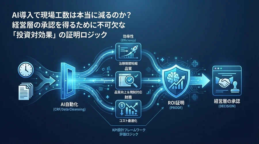 治験AI導入のROIを証明せよ：CRF自動化が経営にもたらす真のインパクトとKPI設計
