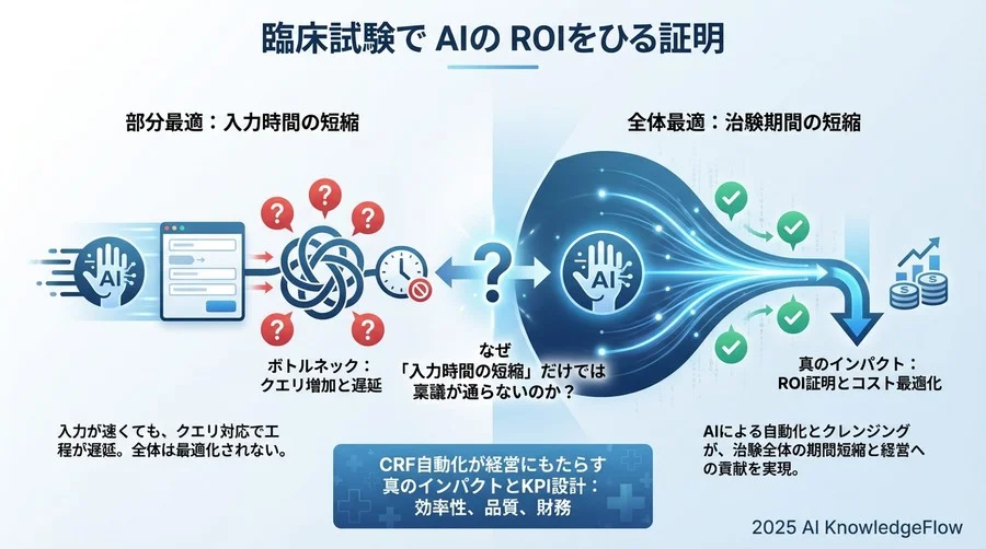 なぜ「入力時間の短縮」だけではAI導入の稟議が通らないのか - Section Image