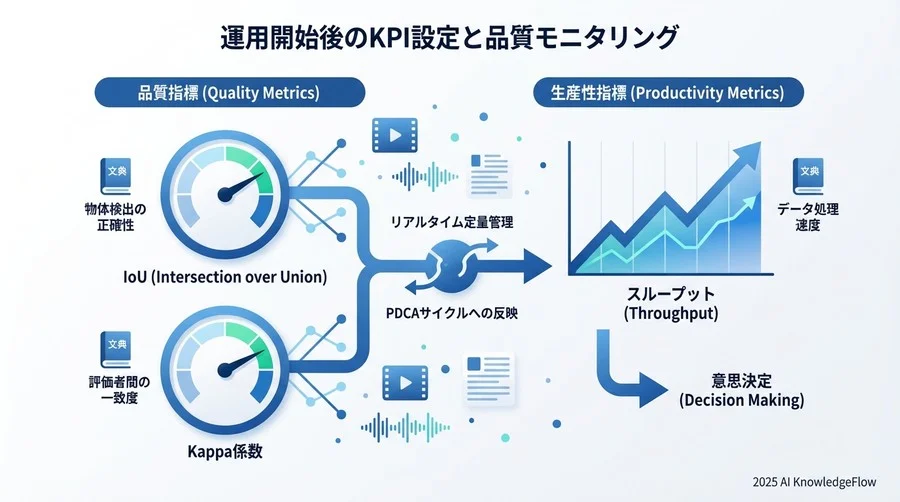 プライバシーリスクを封じ込めるセキュリティ運用フロー - Section Image 3