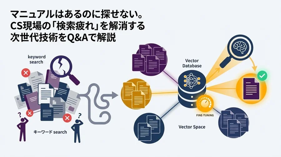 「マニュアルはあるのに見つからない」CS現場の検索疲れを解消するベクトルデータベース活用Q&A