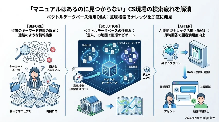 Q7-Q8：リスクとコストに関する現実的な疑問 - Section Image 3