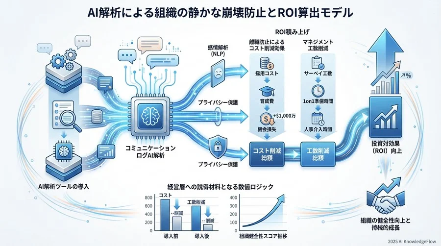 失敗しないための選定評価軸2：プライバシー保護と「監視」への懸念払拭 - Section Image 3