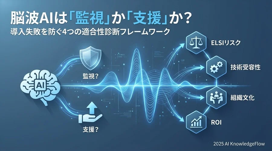 評価軸①：ELSI（倫理・法的・社会的課題）リスク診断 - Section Image