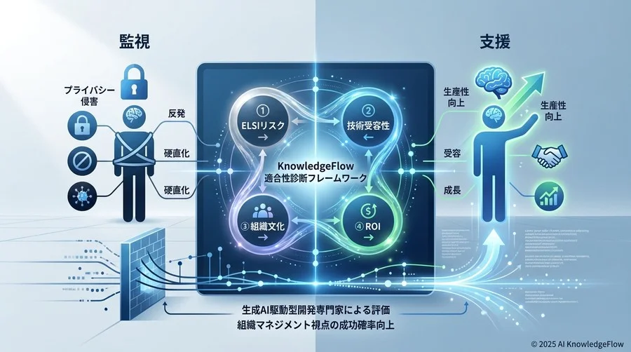 評価軸③：組織文化との親和性（カルチャー・フィット） - Section Image