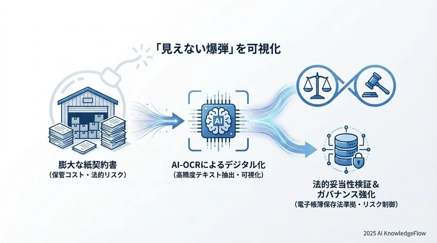 AI読み取り精度と「人間の確認義務」の線引き - Section Image 3