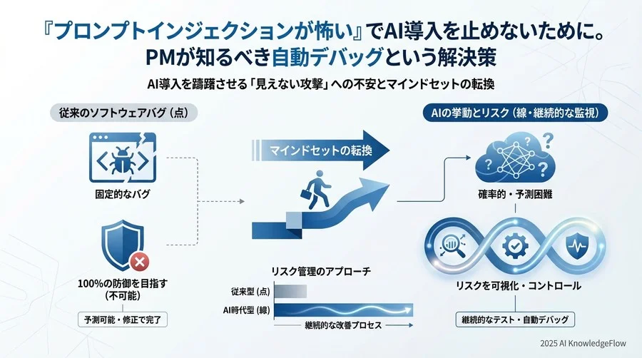 AI導入を躊躇させる「見えない攻撃」への不安 - Section Image