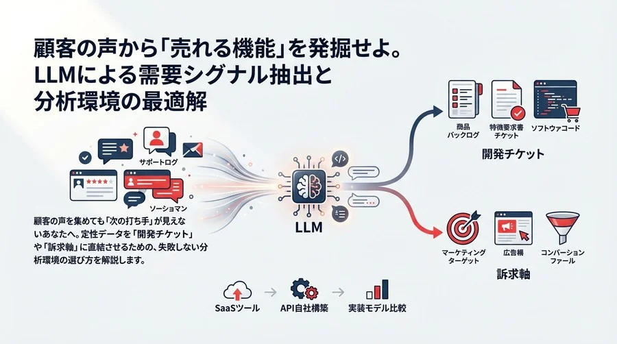 顧客の声から「売れる機能」を発掘せよ。LLMによる需要シグナル抽出と分析環境の最適解
