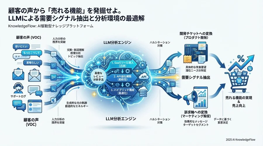 組織フェーズ・目的別のおすすめ構成案 - Section Image 3