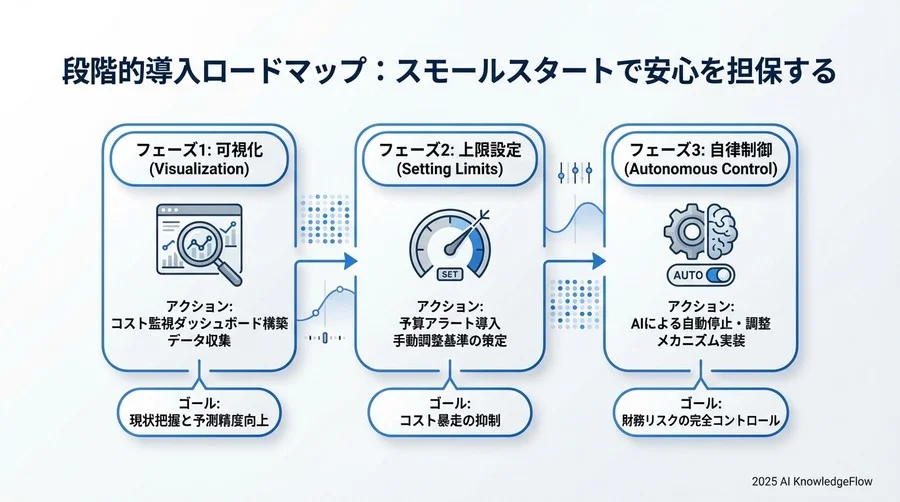 精度とコストのトレードオフを最適化する評価モデル - Section Image 3