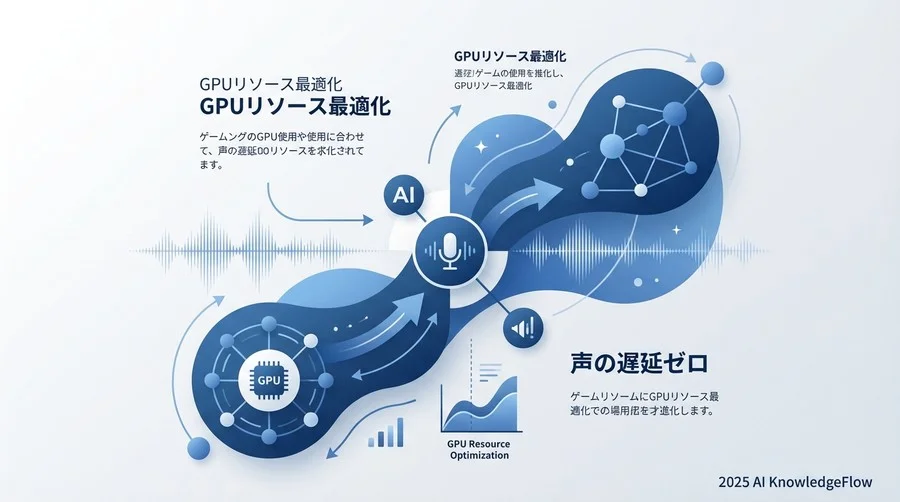 ゲーム実況のためのAIボイスチェンジャー設定ガイド：GPUリソースの最適化とは - Section Image