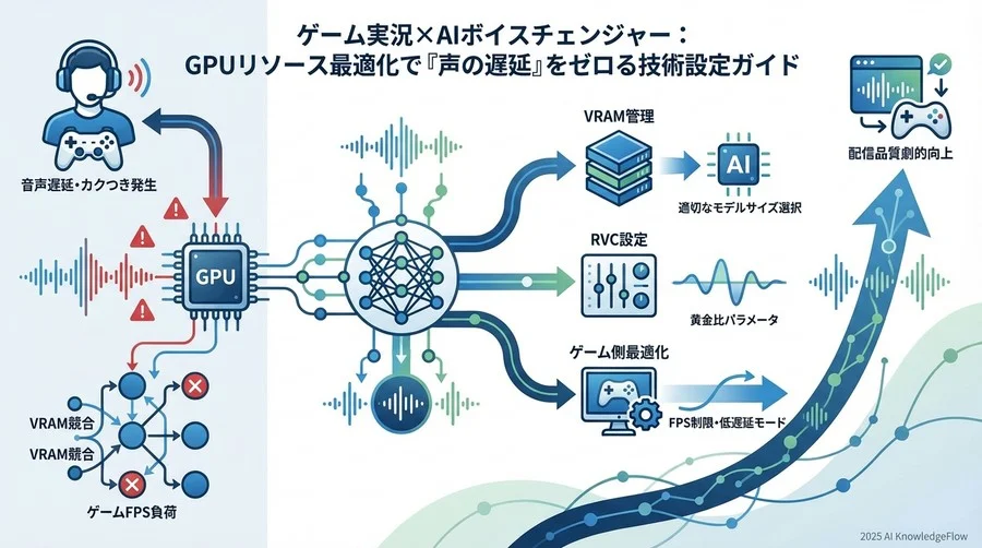 遅延の正体：GPU内部で起きている技術的メカニズム - Section Image