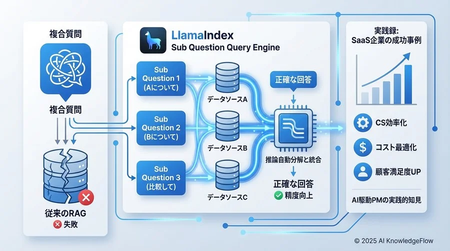 直面した壁と克服：推論の暴走とコスト管理 - Section Image