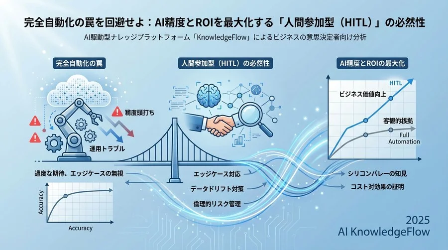 根拠3：バイアス除去と「説明責任」の担保 - Section Image