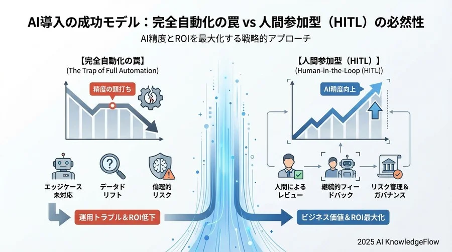 根拠4：修正コスト削減によるトータルROIの向上 - Section Image 3