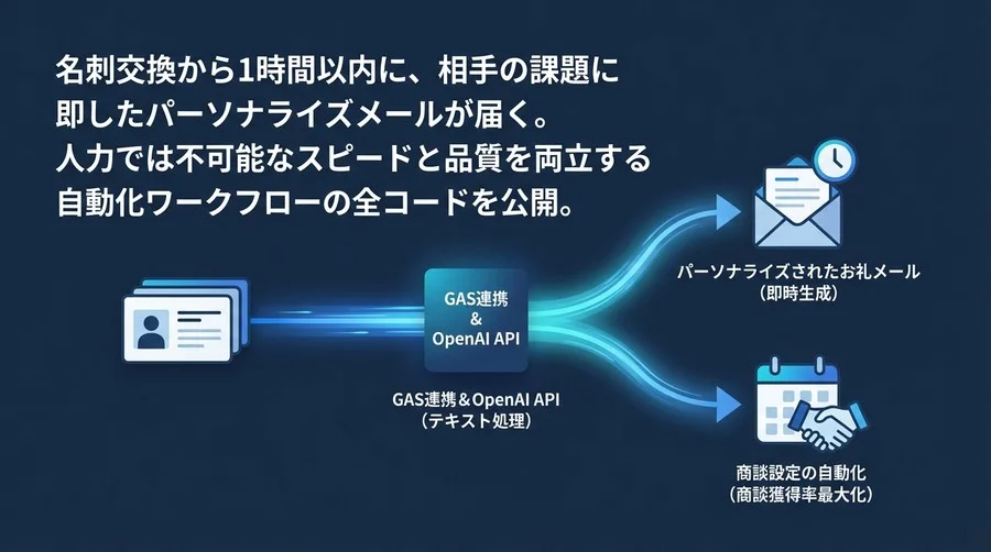【コード公開】展示会お礼メールの完全自動化：GAS×ChatGPTで商談獲得率を最大化する実装ガイド