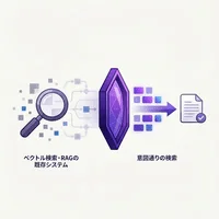RAGの検索精度を「作り直しなし」で改善するCohere Rerank導入戦略