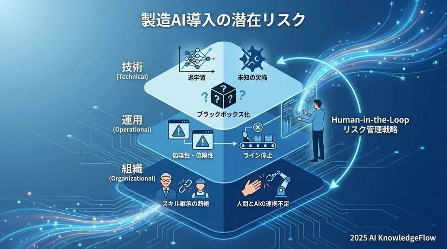 3つの視点で捉える製造AI導入の潜在リスク - Section Image