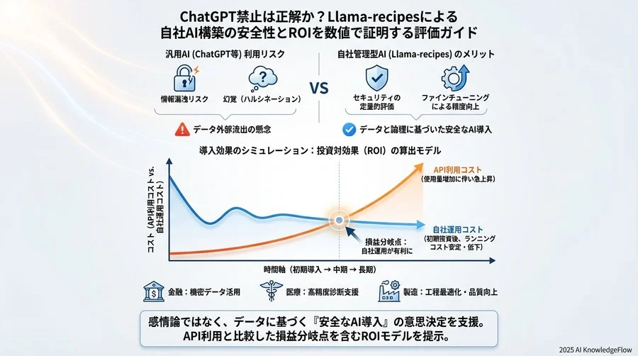 導入効果のシミュレーション：投資対効果（ROI）の算出モデル - Section Image 3