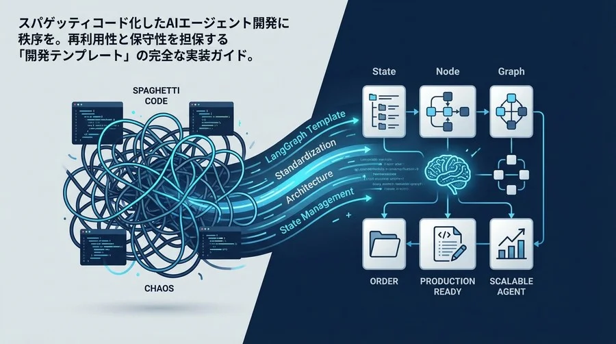 LangGraph開発テンプレート：カオスなAIエージェント実装を標準化する設計仕様書