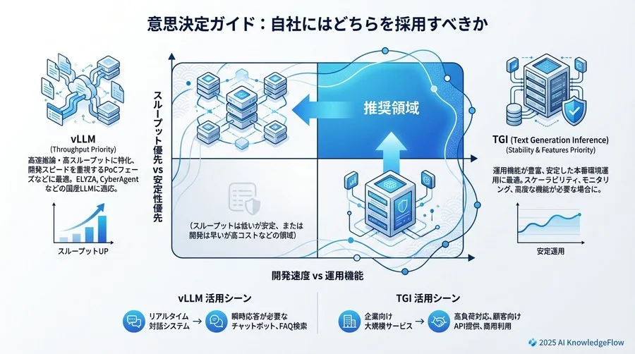 ベストプラクティス②：TGI（Text Generation Inference）の活用戦略 - Section Image 3