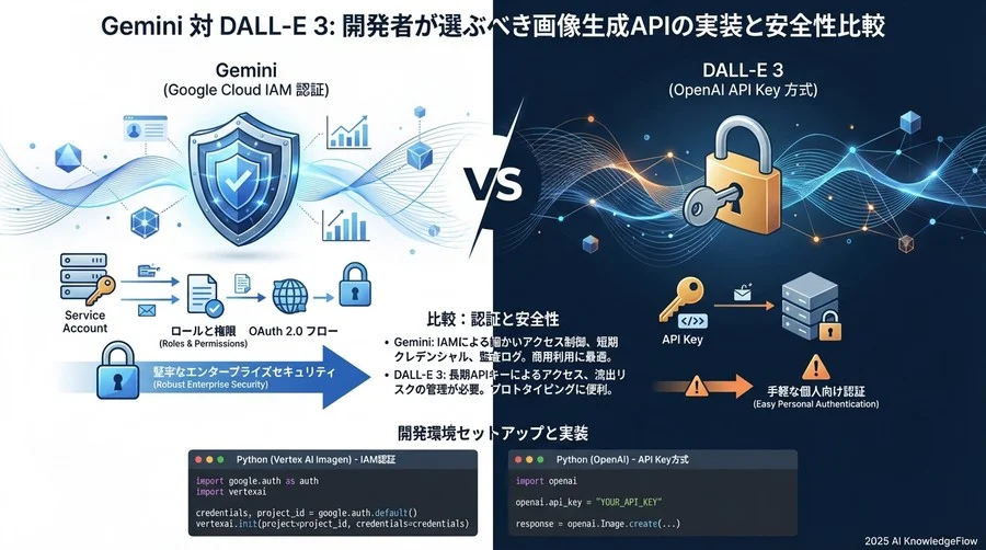 開発環境のセットアップと認証方式の違い - Section Image