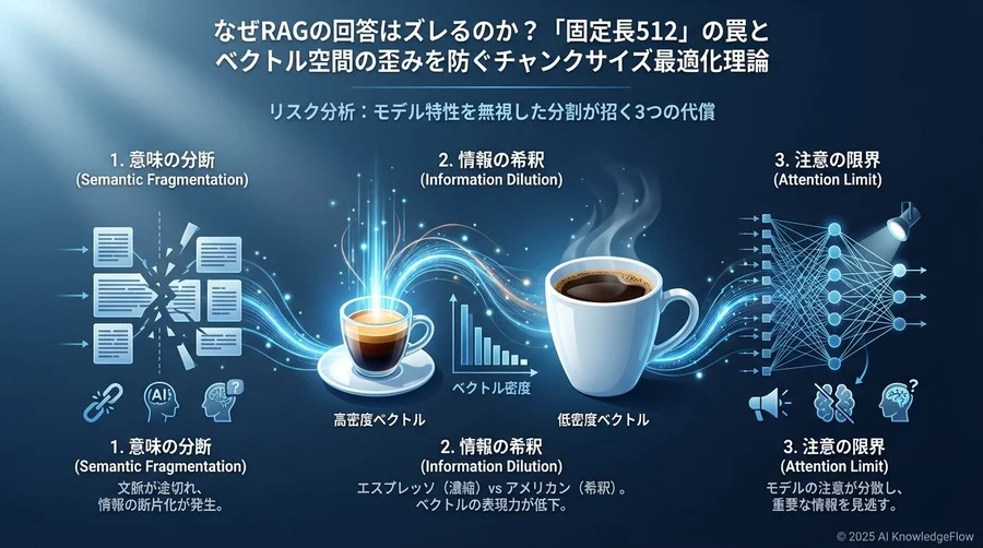 リスク分析：モデル特性を無視した分割が招く3つの代償 - Section Image