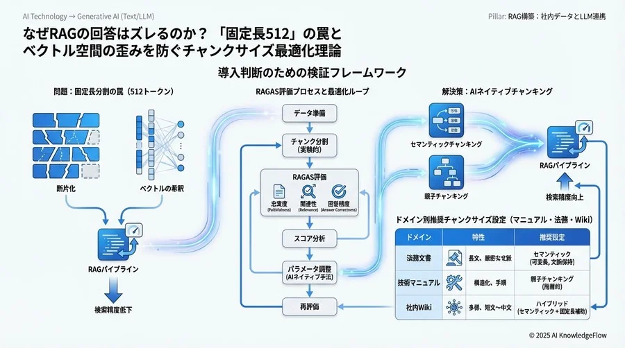 対策と緩和策：静的分割から動的・意味的分割へ - Section Image 3
